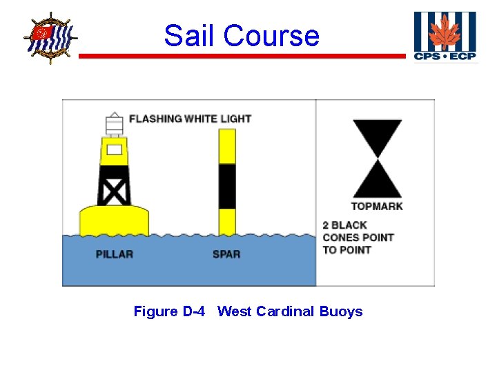 ® Sail Course Figure D-4 West Cardinal Buoys 