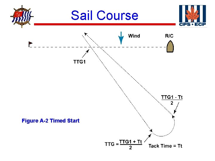 ® Sail Course Figure A-2 Timed Start 