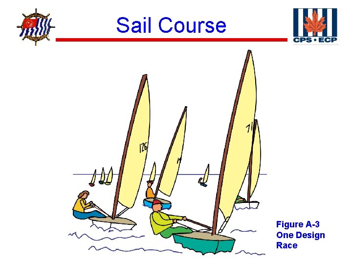 ® Sail Course Figure A-3 One Design Race 