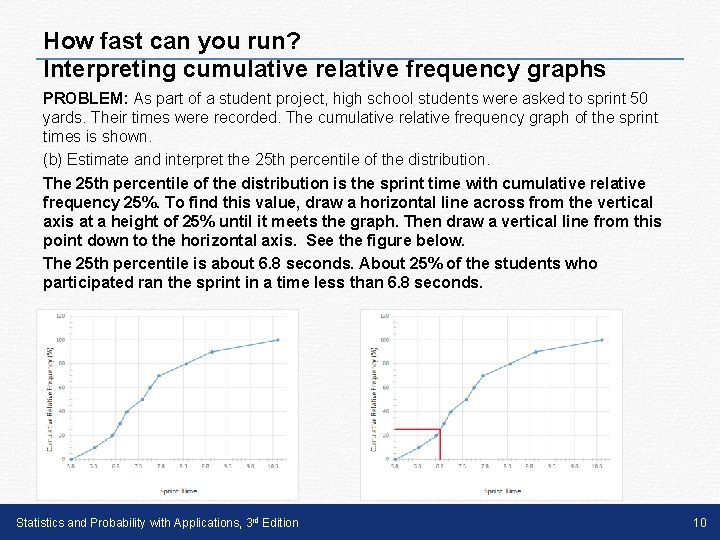 How fast can you run? Interpreting cumulative relative frequency graphs PROBLEM: As part of