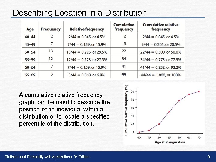 Describing Location in a Distribution A cumulative relative frequency graph can be used to