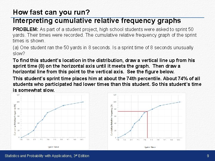 How fast can you run? Interpreting cumulative relative frequency graphs PROBLEM: As part of