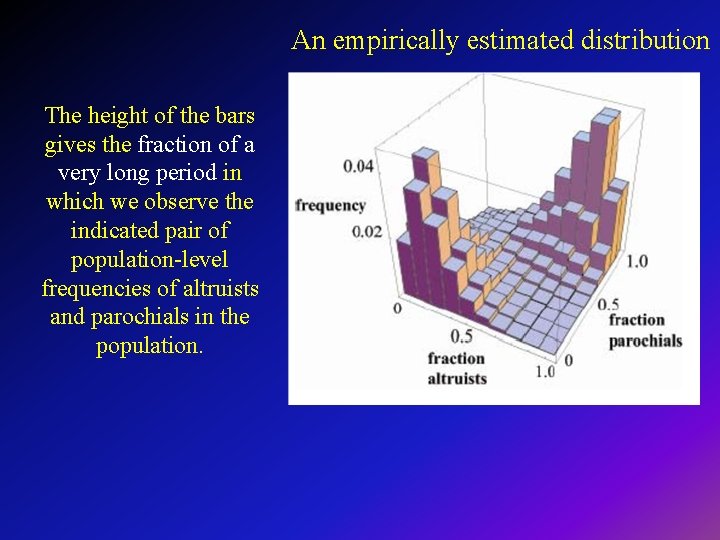 An empirically estimated distribution The height of the bars gives the fraction of a