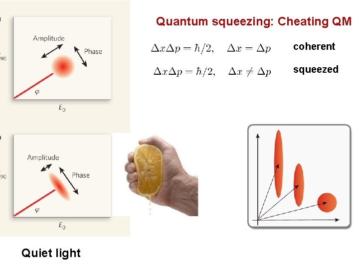 Quantum squeezing: Cheating QM coherent squeezed Quiet light 