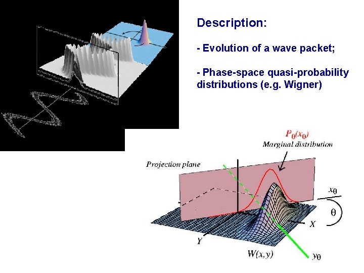 Description: - Evolution of a wave packet; - Phase-space quasi-probability distributions (e. g. Wigner)