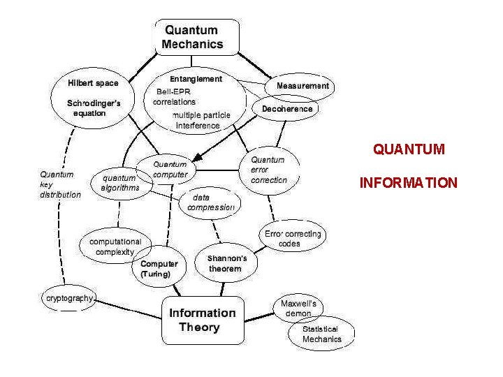 QUANTUM INFORMATION 