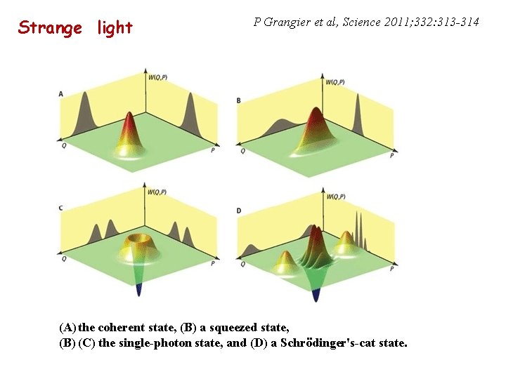 Strange light P Grangier et al, Science 2011; 332: 313 -314 (A) the coherent