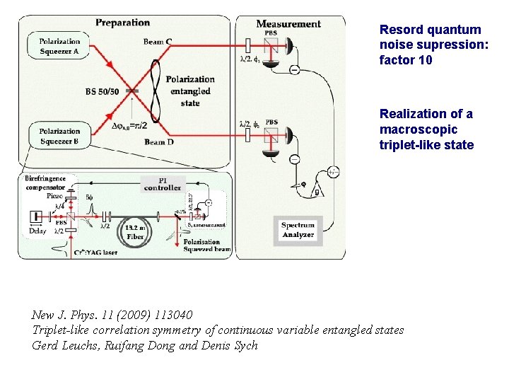 Resord quantum noise supression: factor 10 Realization of a macroscopic triplet-like state New J.