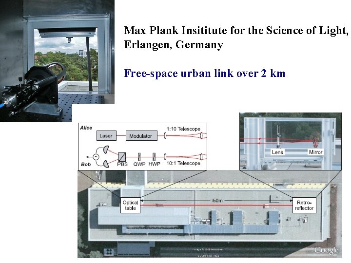 Max Plank Insititute for the Science of Light, Erlangen, Germany Free-space urban link over