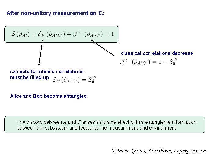 After non-unitary measurement on C: classical correlations decrease capacity for Alice’s correlations must be