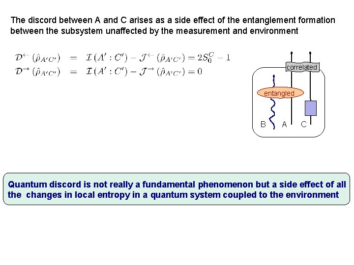 The discord between A and C arises as a side effect of the entanglement