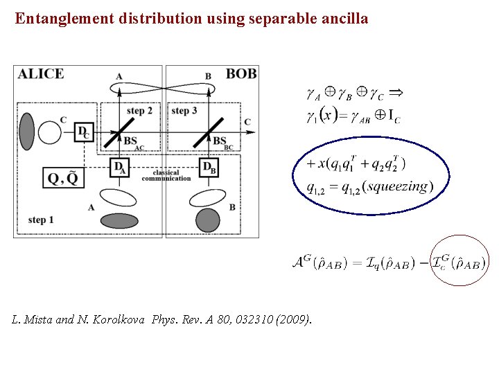 Entanglement distribution using separable ancilla This term correspond to CM of specially designed (classically