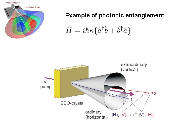 Example of photonic entanglement 