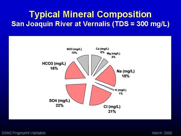 Typical Mineral Composition San Joaquin River at Vernalis (TDS = 300 mg/L) DSM 2