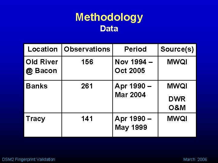 Methodology Data Location Observations Period Source(s) Old River @ Bacon 156 Nov 1994 –
