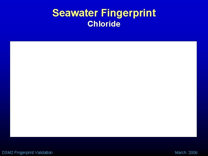 Seawater Fingerprint Chloride DSM 2 Fingerprint Validation March 2006 