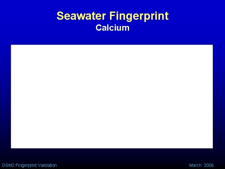 Seawater Fingerprint Calcium DSM 2 Fingerprint Validation March 2006 