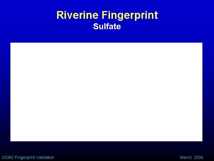 Riverine Fingerprint Sulfate DSM 2 Fingerprint Validation March 2006 