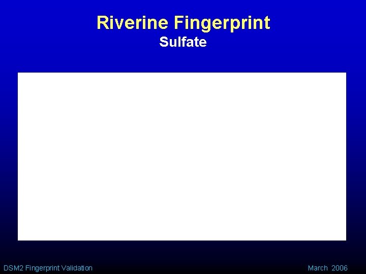 Riverine Fingerprint Sulfate DSM 2 Fingerprint Validation March 2006 