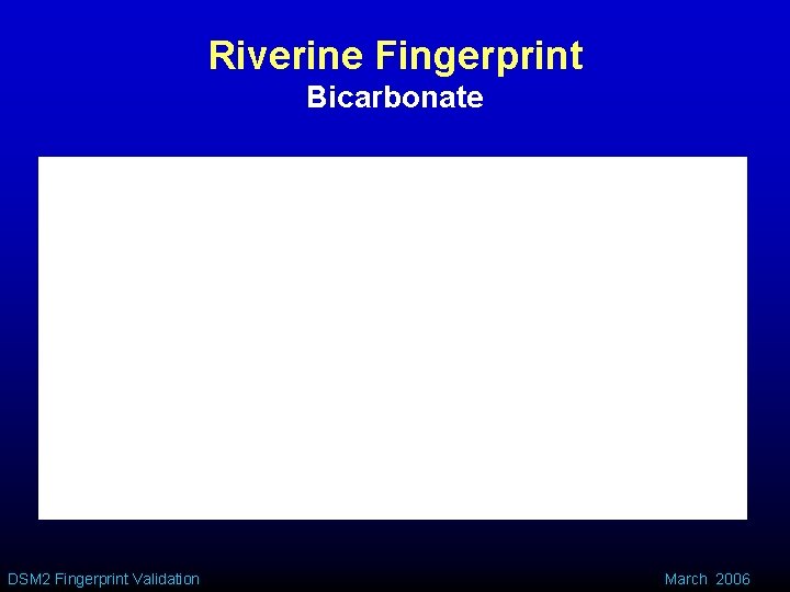 Riverine Fingerprint Bicarbonate DSM 2 Fingerprint Validation March 2006 