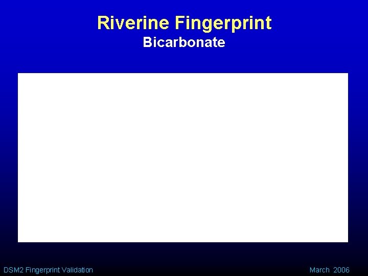 Riverine Fingerprint Bicarbonate DSM 2 Fingerprint Validation March 2006 