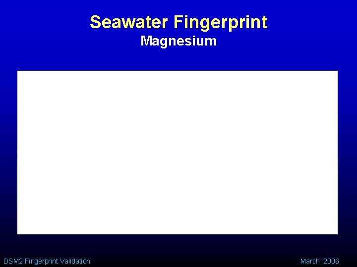 Seawater Fingerprint Magnesium DSM 2 Fingerprint Validation March 2006 