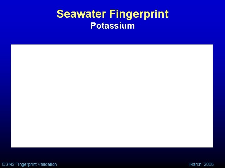 Seawater Fingerprint Potassium DSM 2 Fingerprint Validation March 2006 