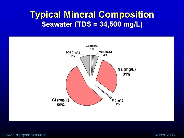 Typical Mineral Composition Seawater (TDS = 34, 500 mg/L) DSM 2 Fingerprint Validation March