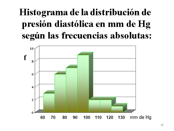 Histograma de la distribución de presión diastólica en mm de Hg según las frecuencias