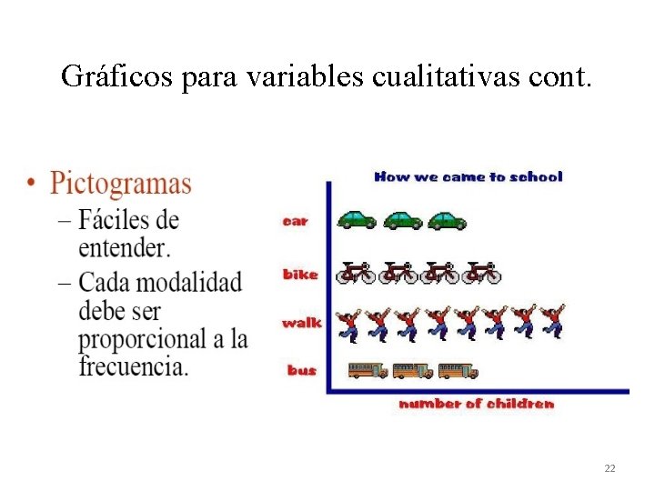 Gráficos para variables cualitativas cont. 22 