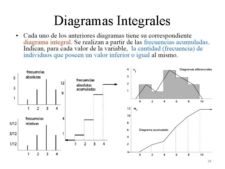 Diagramas Integrales 24 