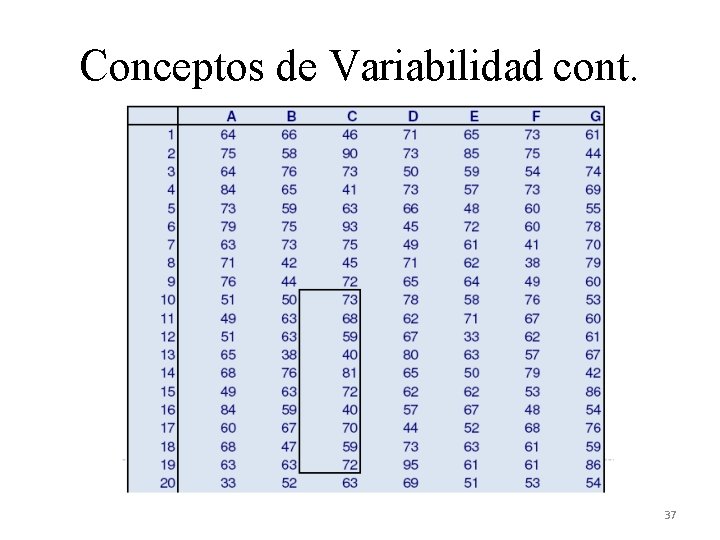 Conceptos de Variabilidad cont. 37 