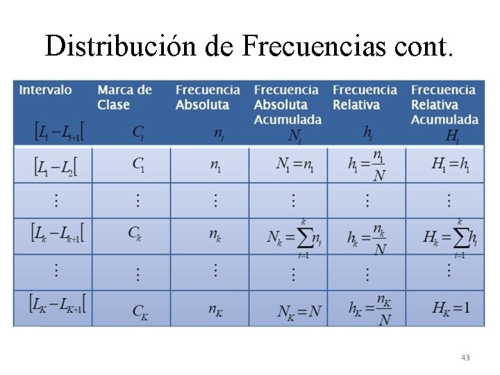 Distribución de Frecuencias cont. 43 