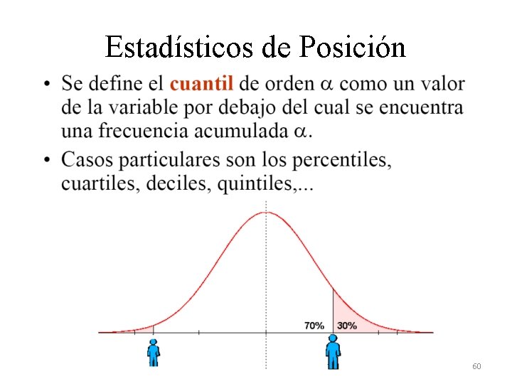 Estadísticos de Posición 60 