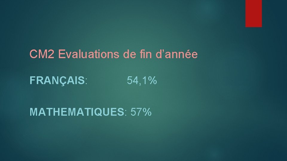 CM 2 Evaluations de fin d’année FRANÇAIS: 54, 1% MATHEMATIQUES: 57% 