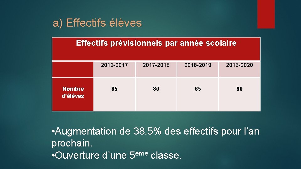 a) Effectifs élèves Effectifs prévisionnels par année scolaire Nombre d’élèves 2016 -2017 -2018 -2019