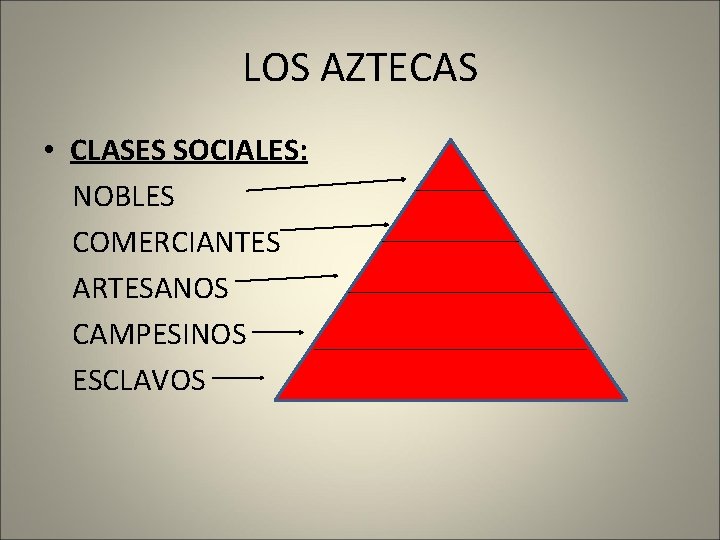 LOS AZTECAS • CLASES SOCIALES: NOBLES COMERCIANTES ARTESANOS CAMPESINOS ESCLAVOS 