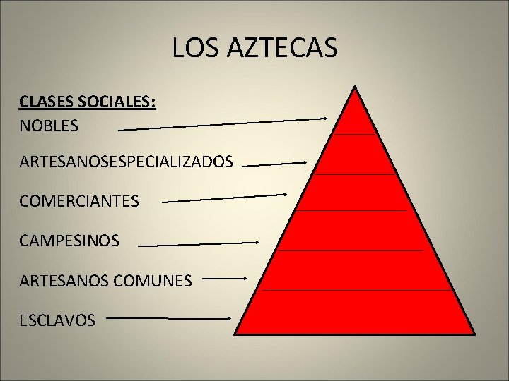 LOS AZTECAS CLASES SOCIALES: NOBLES ARTESANOSESPECIALIZADOS COMERCIANTES CAMPESINOS ARTESANOS COMUNES ESCLAVOS 
