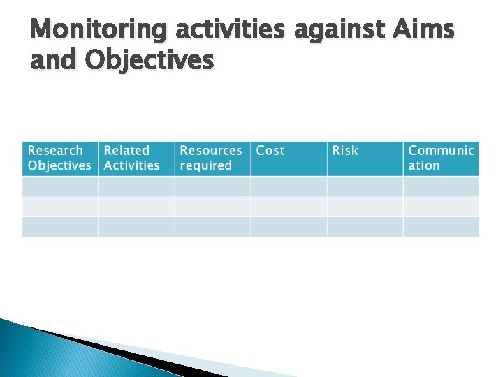 Monitoring activities against Aims and Objectives 