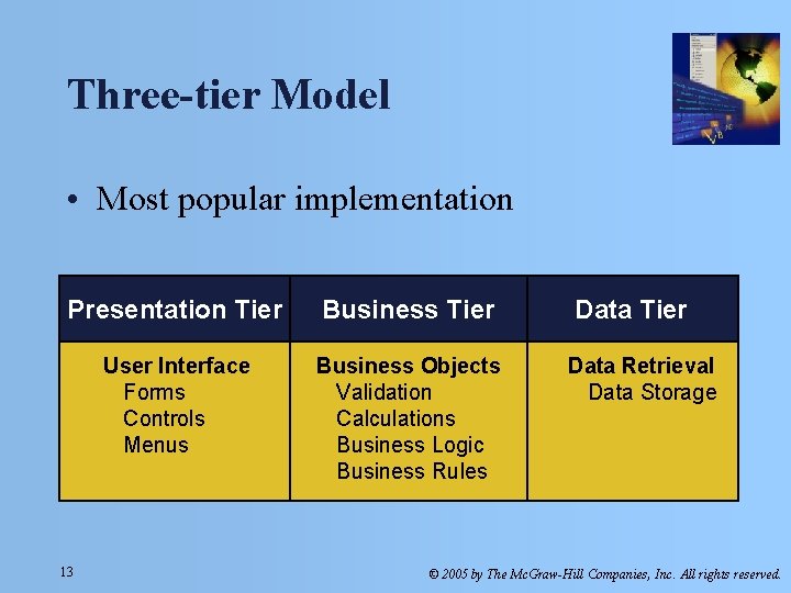 Three-tier Model • Most popular implementation Presentation Tier Business Tier User Interface Forms Controls