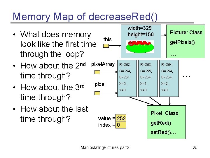 Memory Map of decrease. Red() width=329 height=150 • What does memory this look like