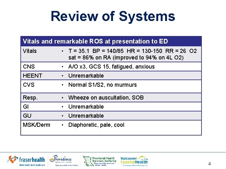 Review of Systems Vitals and remarkable ROS at presentation to ED Vitals • T