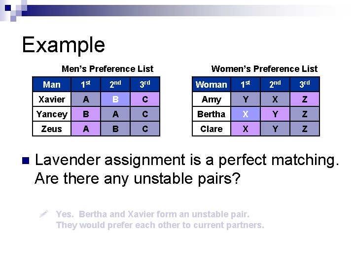 Example Men’s Preference List n Women’s Preference List Man 1 st 2 nd 3