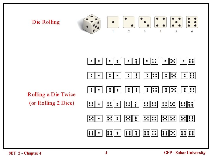 Die Rolling a Die Twice (or Rolling 2 Dice) SET 2 - Chapter 4