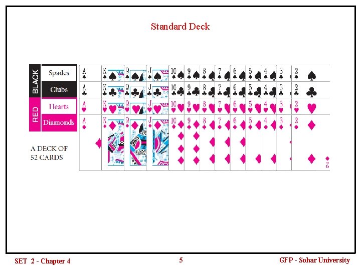 Standard Deck SET 2 - Chapter 4 5 GFP - Sohar University 