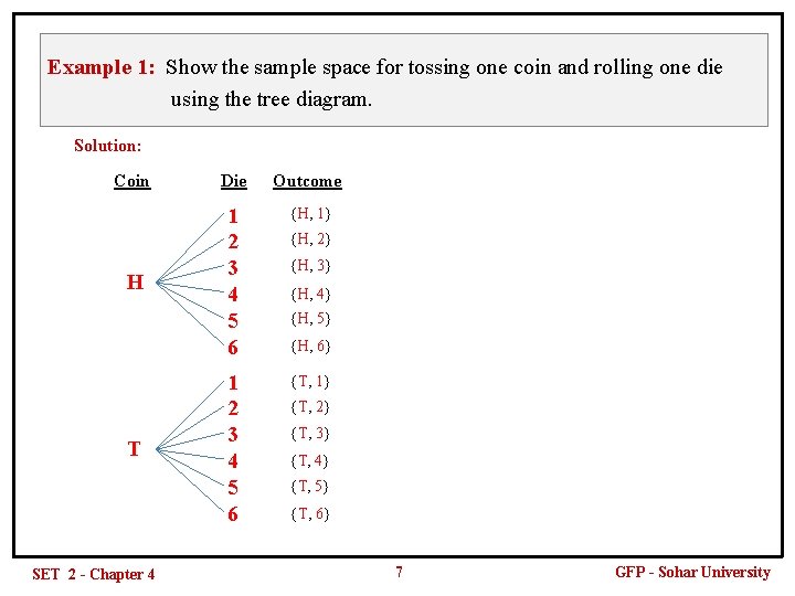 Example 1: Show the sample space for tossing one coin and rolling one die