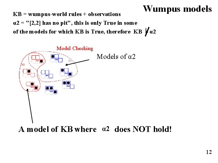 Wumpus models KB = wumpus-world rules + observations α 2 = "[2, 2] has