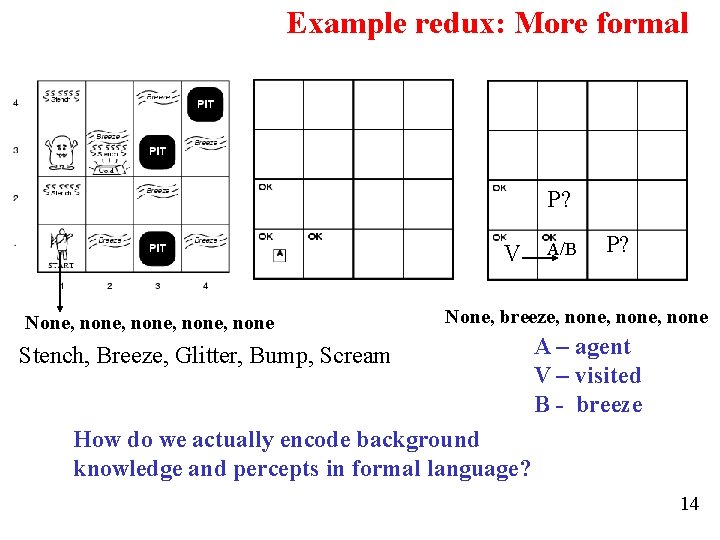 Example redux: More formal P? V None, none, none A/B P? None, breeze, none,