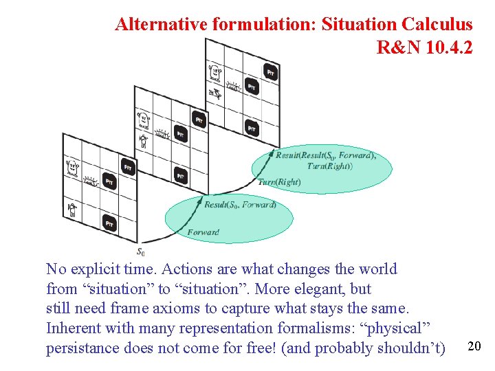 Alternative formulation: Situation Calculus R&N 10. 4. 2 No explicit time. Actions are what