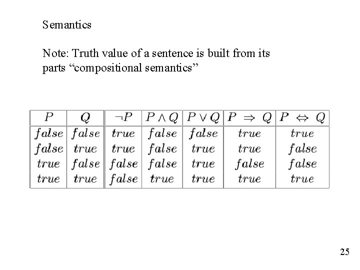 Semantics Note: Truth value of a sentence is built from its parts “compositional semantics”
